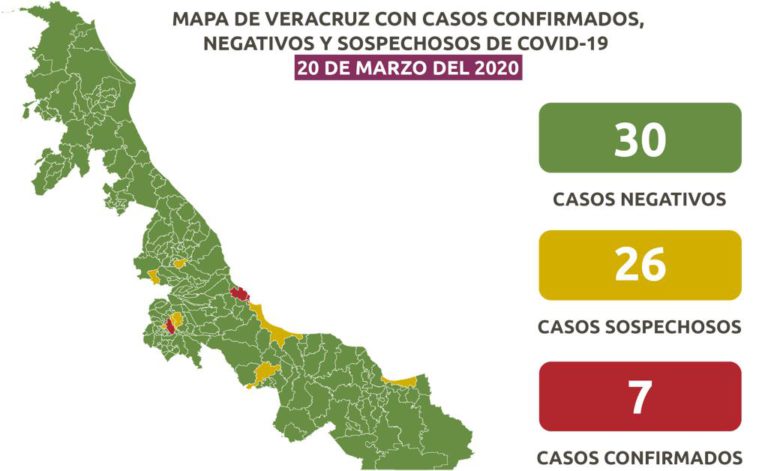 Ya son 7 los casos positivos de coronavirus en Veracruz
