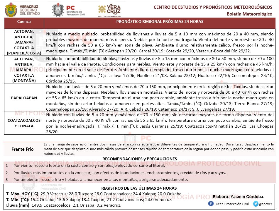 Alerta gris: Viene más lluvia para Coatzacoalcos