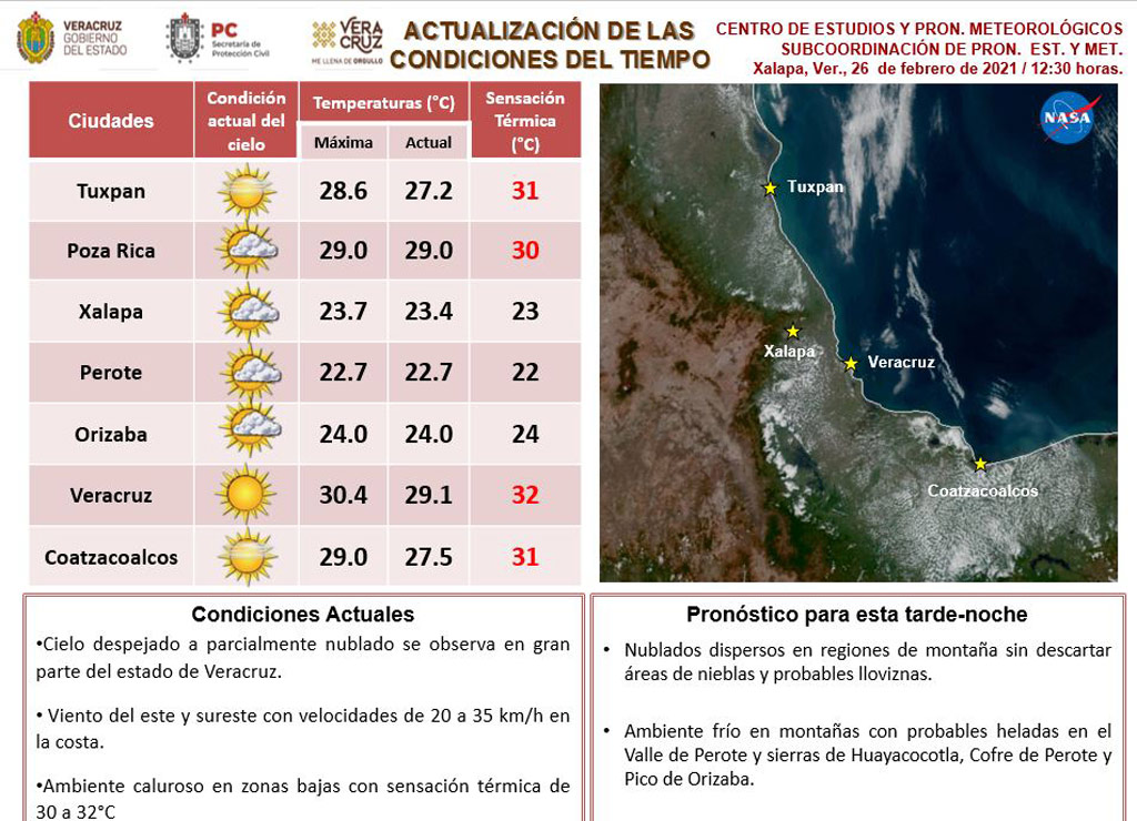 Temperatura en Coatza llegará hasta los 36 grados, luego otro frente frío