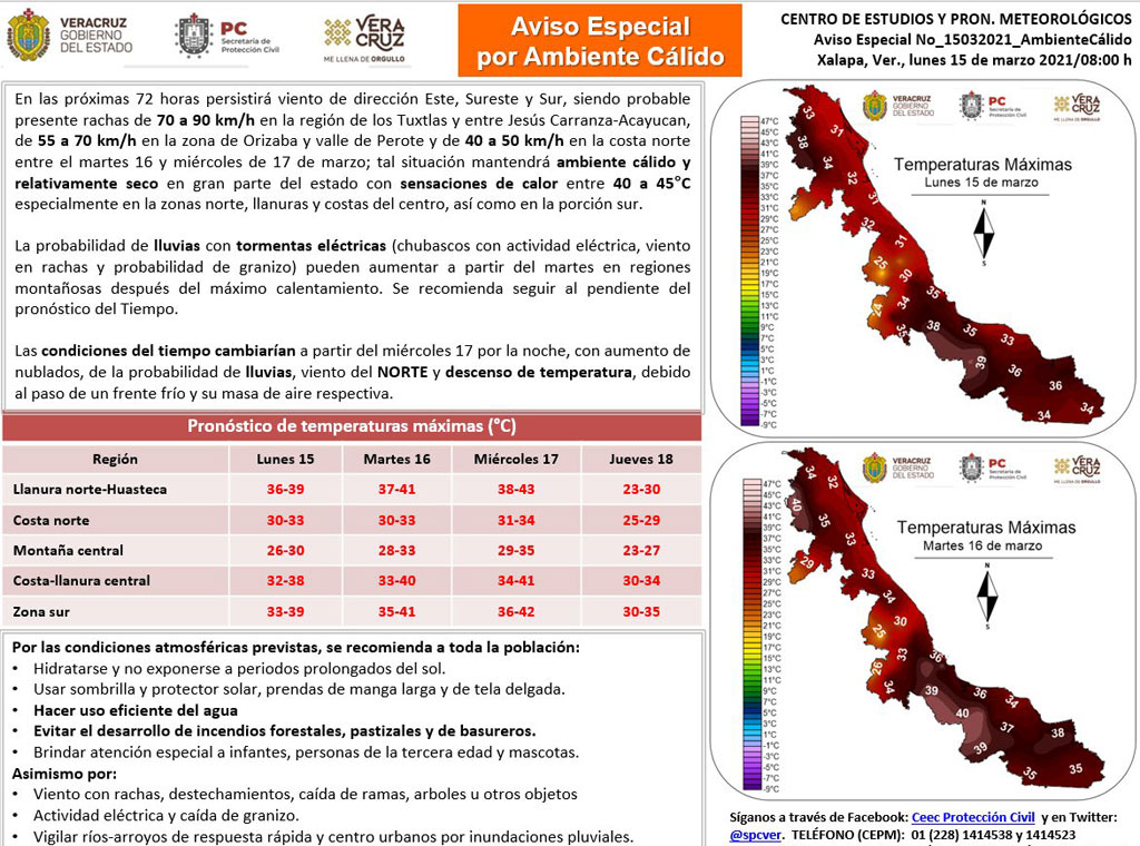 Surada en Coatza dejará temperatura de hasta 42 grados