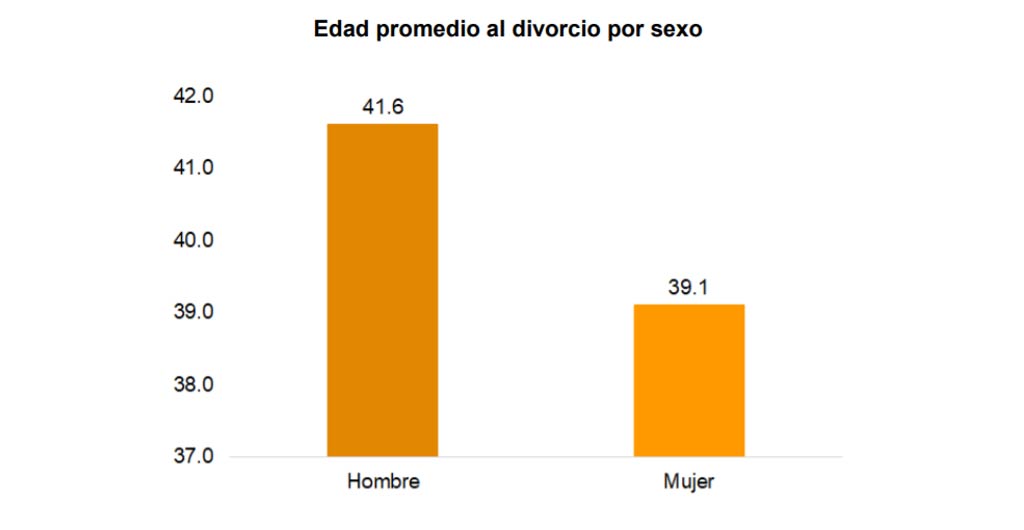 Divorcios en Veracruz: la pandemia acabó con las separaciones