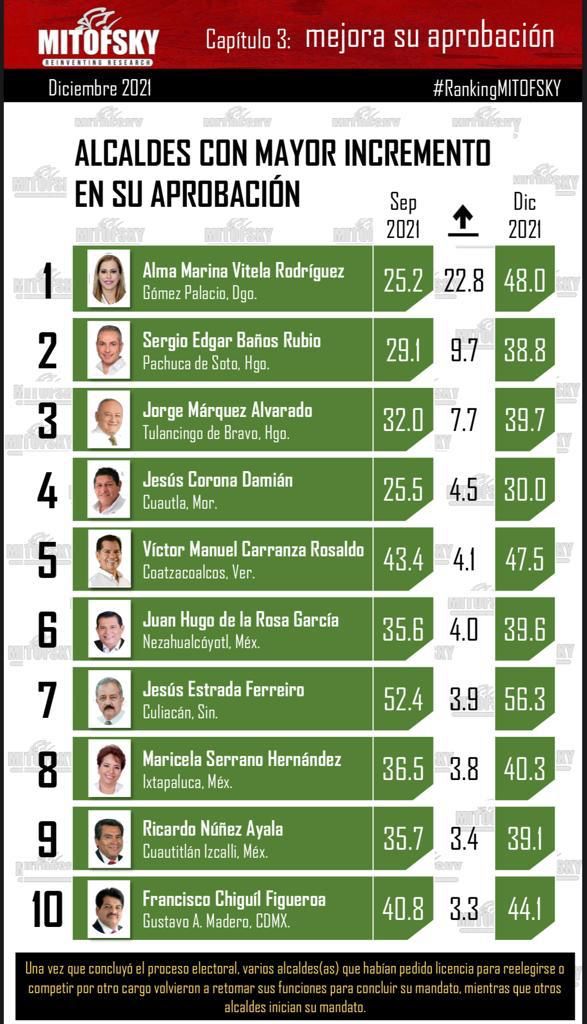 Carranza