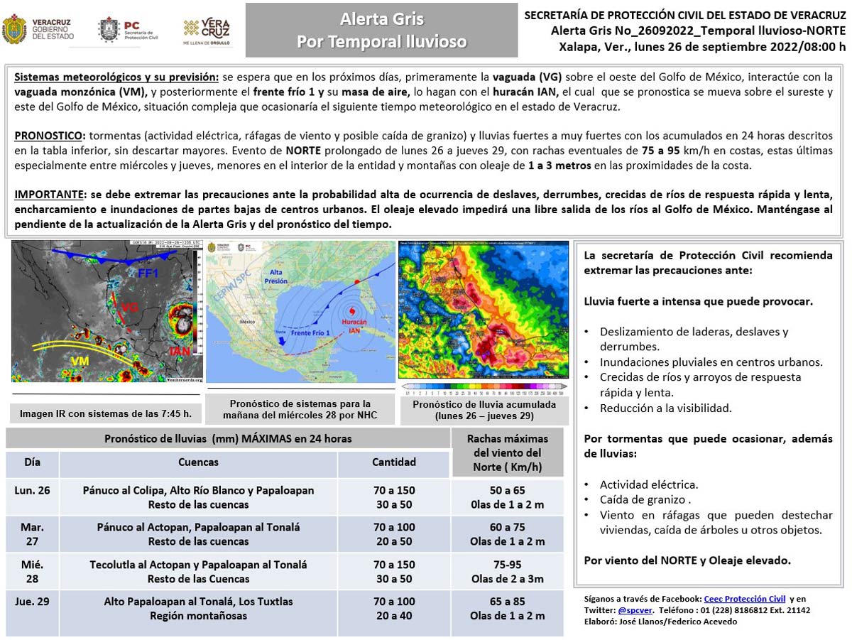 Clima en Veracruz