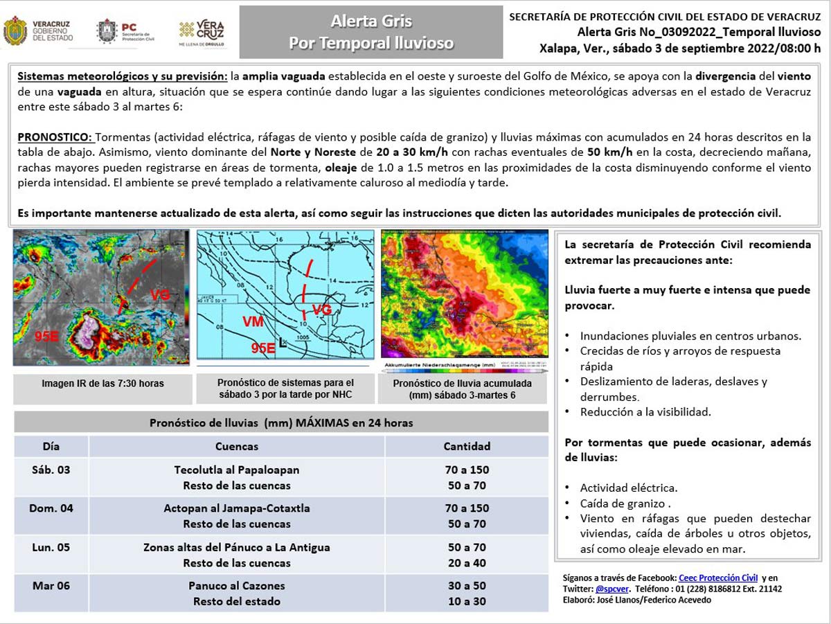 Alertan de lluvias intensas para todo Veracruz