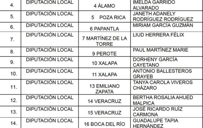 Revelan lista de candidatos de Morena a las diputaciones locales en Veracruz