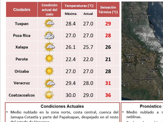 Sensación térmica en Coatzacoalcos llega a los 36 grados