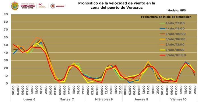 Frente Frío 43 ya se deja sentir en Veracruz: Traería vientos de hasta 85 Km/h